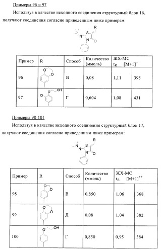 Производные 5-(бенз-(z)-илиден)тиазолидин-4-она и их применение в качестве иммуносупрессорных агентов (патент 2379299)