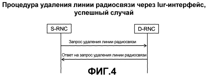 Способ децентрализации отсчета событий аномального отбоя вызова на основе каждой сотовой ячейки в цифровых сотовых коммуникационных сетях (патент 2407237)