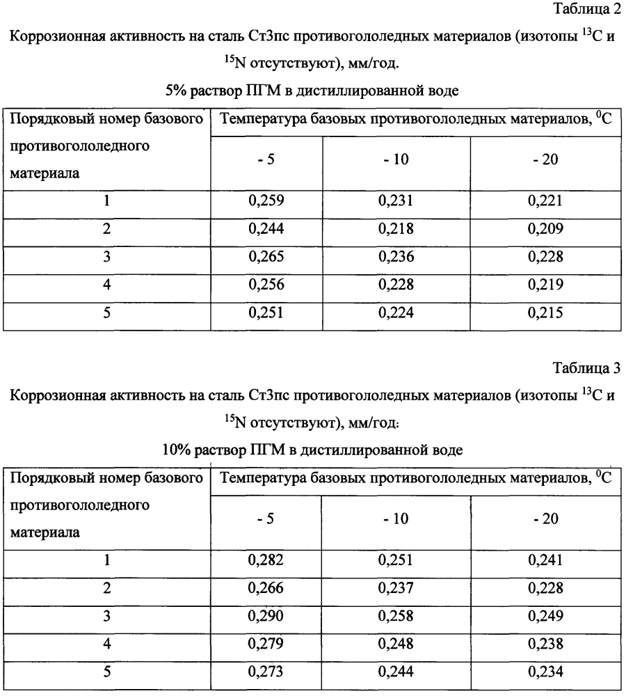 Способ получения твердого противогололедного материала на основе пищевой поваренной соли и кальцинированного хлорида кальция (варианты) (патент 2603784)