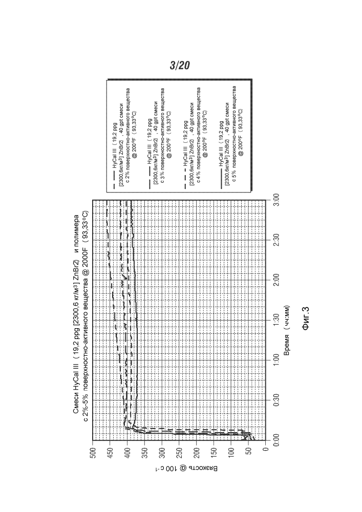 Жидкости для обработки нефтяных месторождений (патент 2620672)