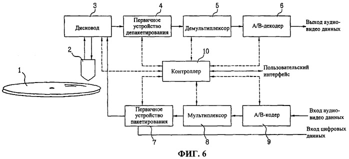 Носитель записи, имеющий структуру данных для управления, по крайней мере, областью данных носителя записи, и способы и устройства записи и воспроизведения (патент 2349973)