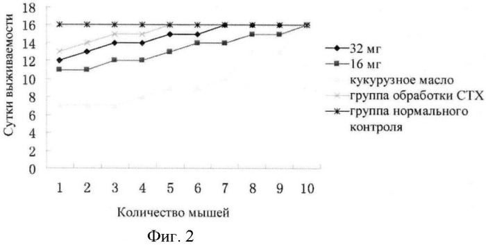 Производные стерина и их синтез и применение (патент 2507211)