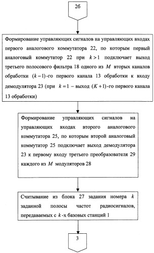 Способ определения местоположения подвижного объекта (патент 2258240)