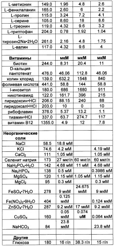 Получение антител против амилоида бета (патент 2418858)