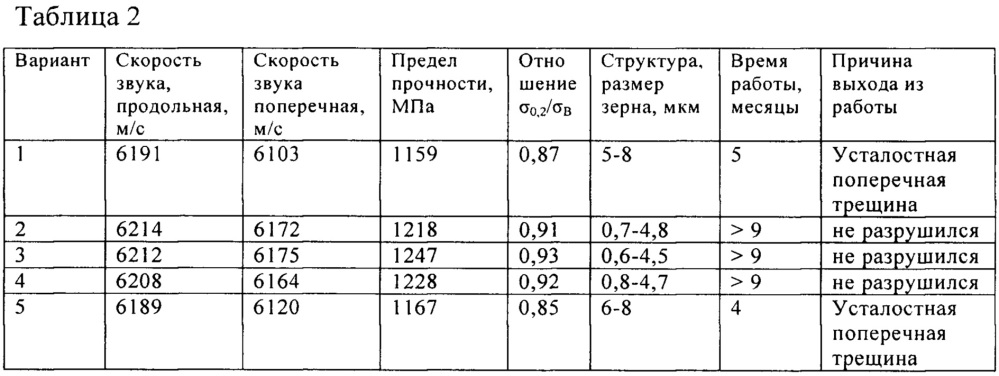 Способ выбора титанового сплава для ультразвукового волновода (патент 2656259)