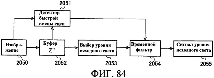 Способы управления источником исходного света дисплея с переменной задержкой (патент 2426161)