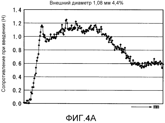 Медицинская хирургическая игла (патент 2561866)