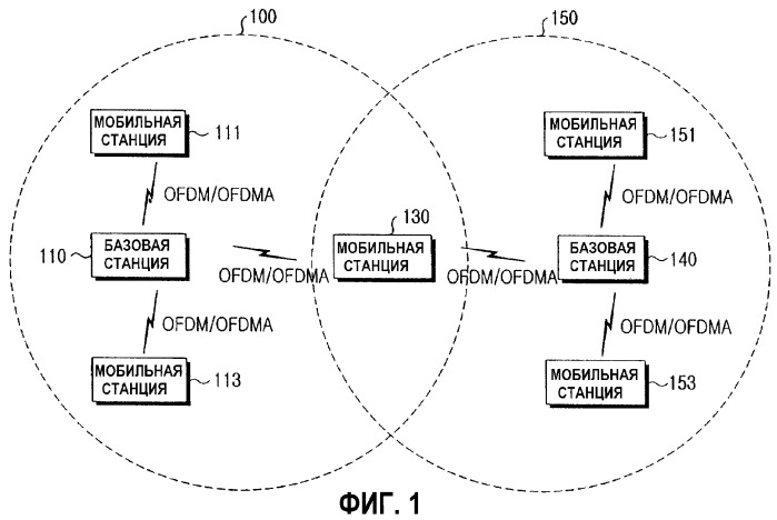 Система и способ выполнения мягкой передачи обслуживания в системе связи с беспроводным широкополосным доступом (патент 2350016)