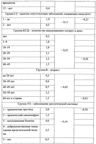 Способ отбора лиц в группу повышенного риска заболевания раком мочевого пузыря (патент 2573338)