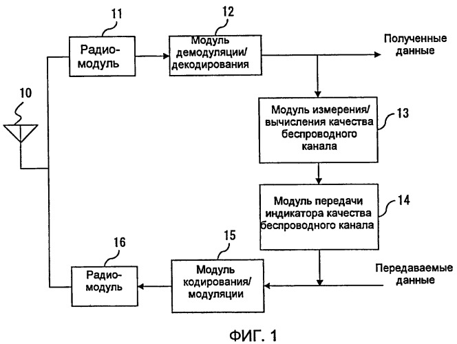 Система беспроводной связи (патент 2446635)