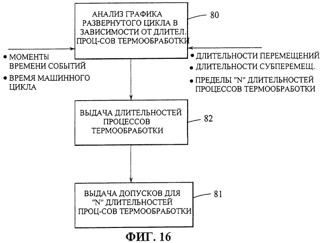 Управление многосекционной машиной (патент 2285673)