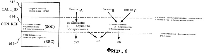 Способ и устройство одновременной обработки множественных вызовов в системе связи с использованием сигнала с расширенным спектром (патент 2461126)