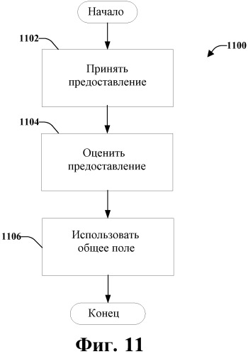 Предоставления нисходящей линии связи в системе беспроводной связи с несколькими несущими (патент 2485703)