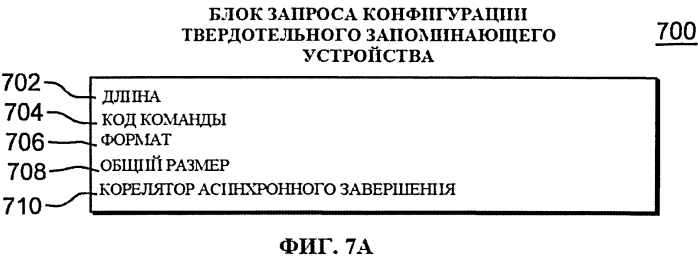 Команда конфигурирования твердотельного запоминающего устройства (патент 2571392)