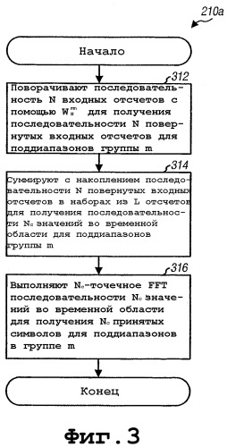 Демодуляция поддиапазонов для основанных на ofdm систем связи (патент 2353065)