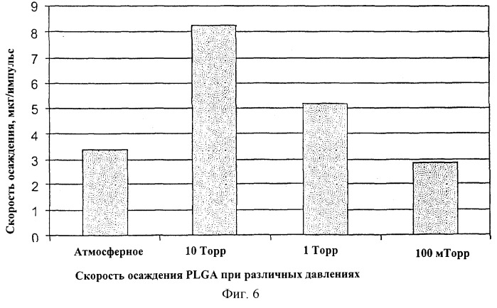 Способ нанесения покрытий на частицы и частицы, полученные этим способом (патент 2250764)