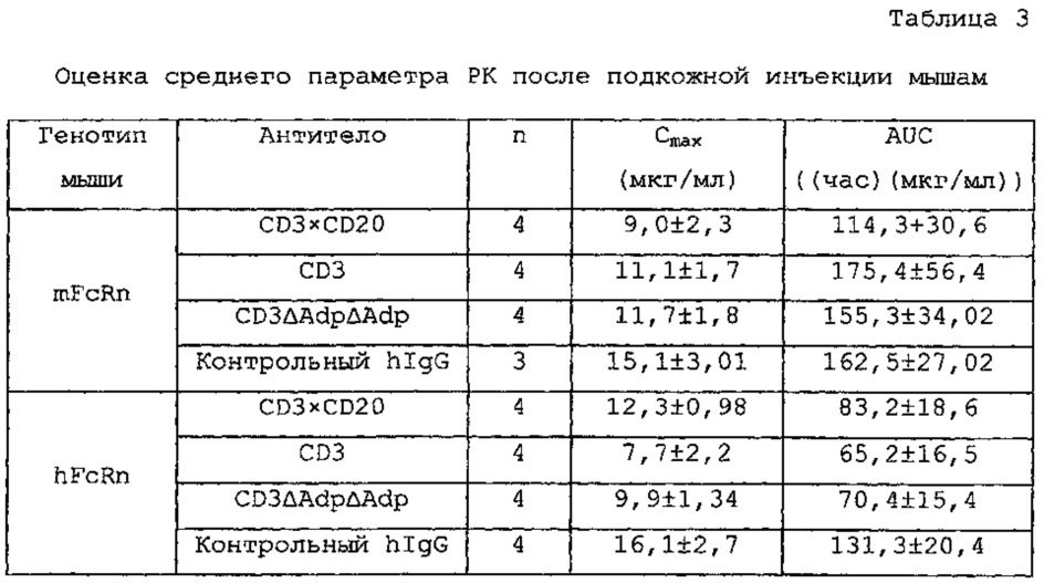 Легковыделяемые биспецифические антитела с природным иммуноглобулиновым форматом (патент 2647758)