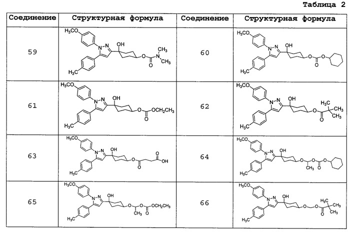 Терапевтическое средство или профилактическое средство для лечения нарушения накопления мочи (патент 2559318)