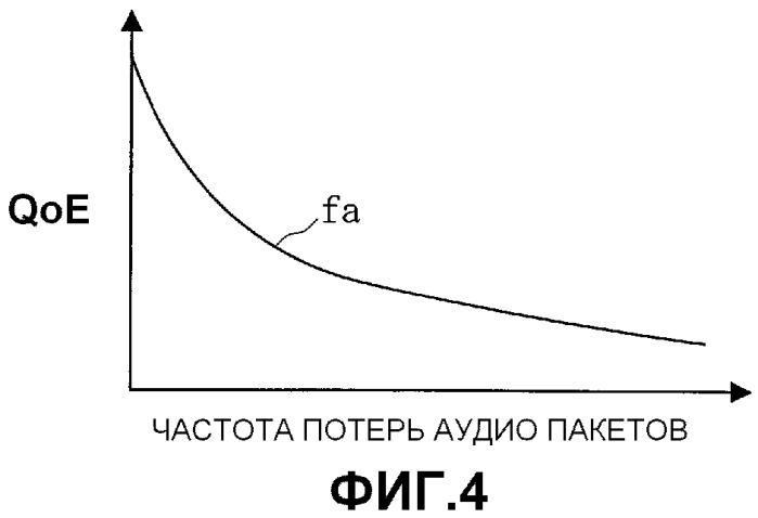 Способ оценки качества аудиосигнала, устройство и считываемый компьютером записываемый носитель, записывающий программу (патент 2461972)