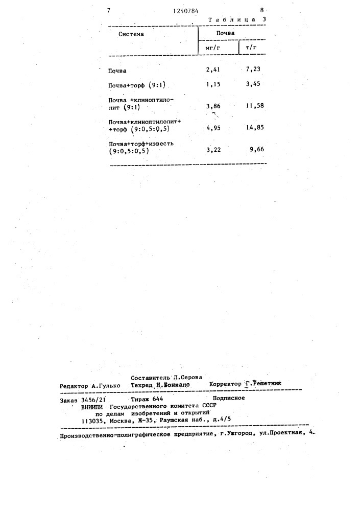 Способ мелиорации кислых почв (патент 1240784)