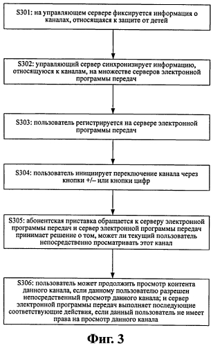 Способ управления защитой от детей в интернет-телевидении и сервер электронной программы передач (патент 2551434)