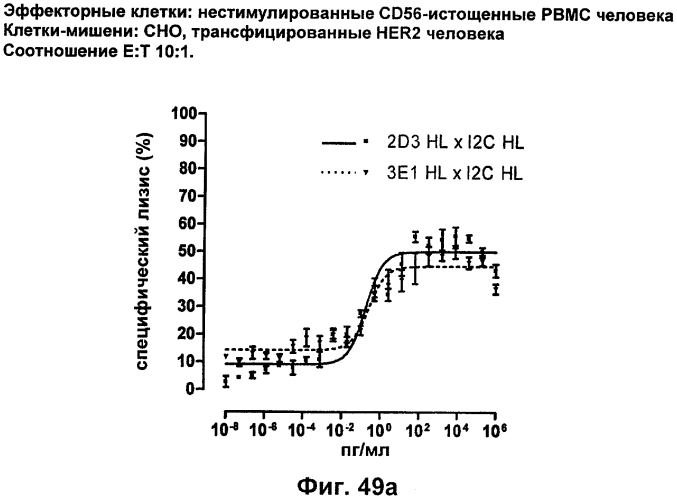 Cd3-эпсилон-связывающий домен с межвидовой специфичностью (патент 2561457)