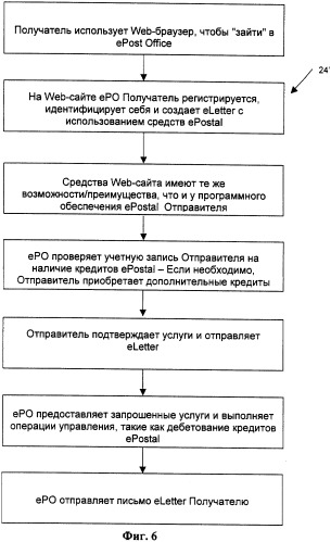 Система и способ передачи сообщений и управления документооборотом (патент 2363981)