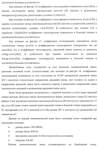 Шина пневматическая (патент 2409478)