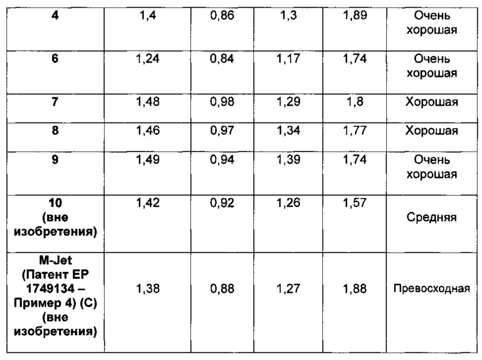 Декоративная бумага для слоистых пластиков (патент 2648099)