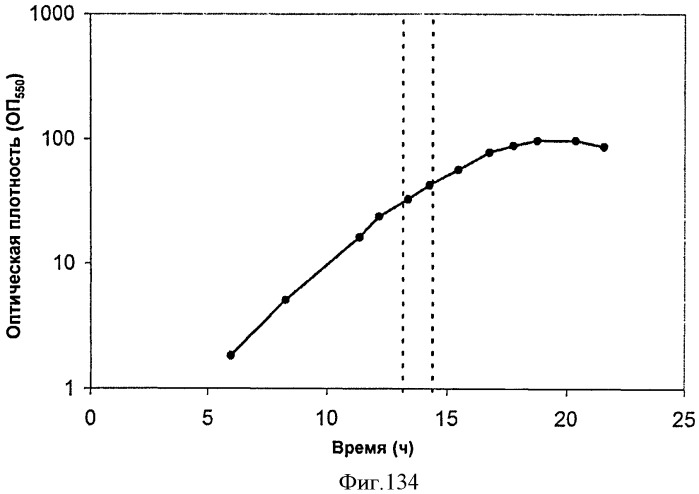 Топливные композиции, содержащие производные изопрена (патент 2531623)
