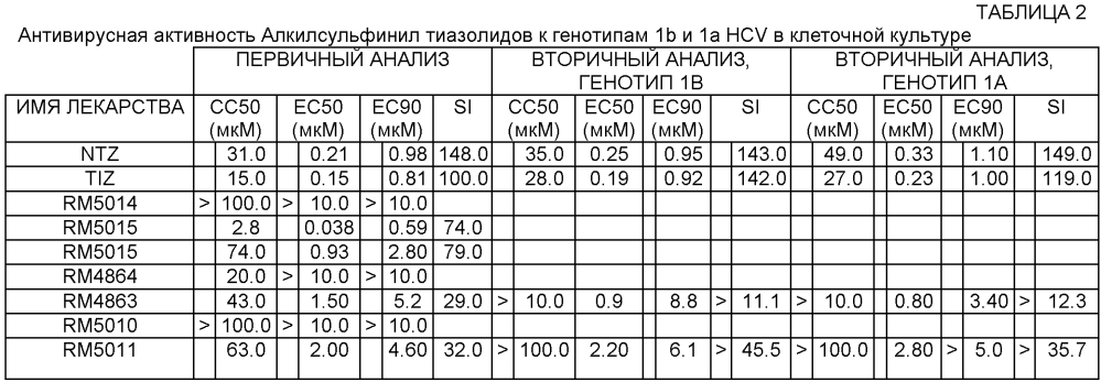 Соединения алкилсульфинил-замещенных тиазолидов (патент 2605745)