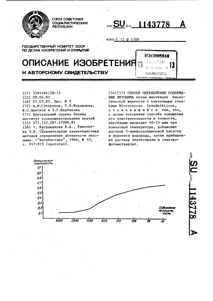 Способ определения содержания лизоцима (патент 1143778)