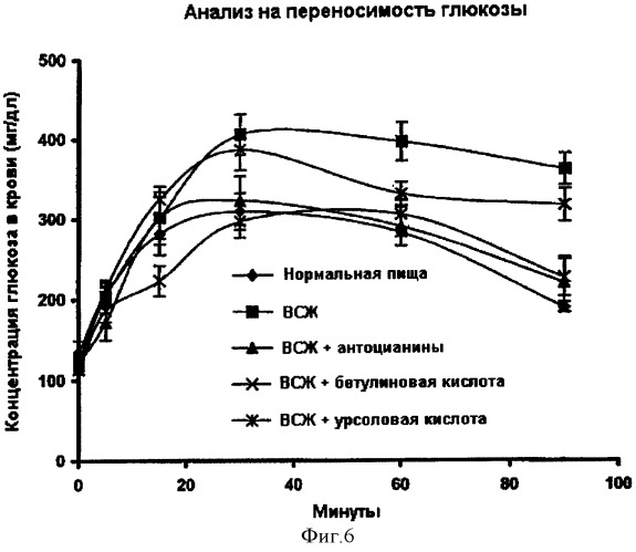 Способы и композиции для лечения ожирения, инсулинзависимых заболеваний и гиперхолестеринемии (патент 2359689)