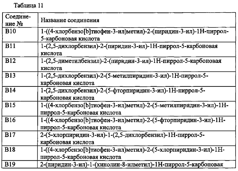 Производное пиридина (патент 2640588)