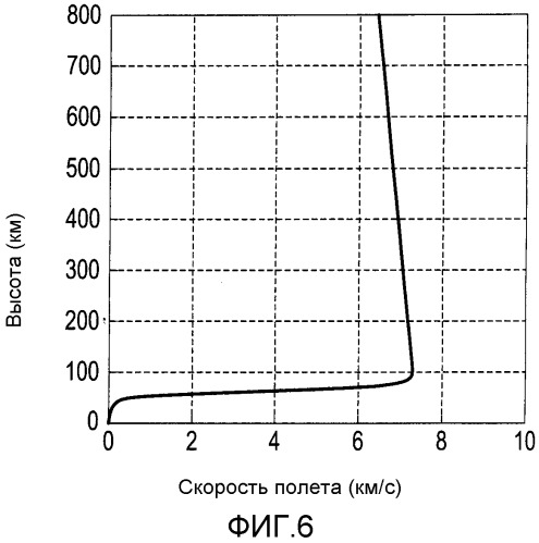 Способ для очистки от космического мусора (патент 2524325)