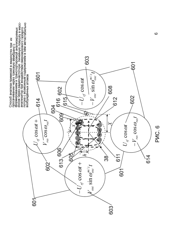 Способ анализа примесей в жидкостях при их просачивании через трековую мембрану с формированием и транспортировкой анализируемых ионов через радиочастотную линейную ловушку в масс-анализатор при воздействии сверхзвукового газового потока с возможным содержанием в нём метастабильно возбуждённых атомов (патент 2601294)