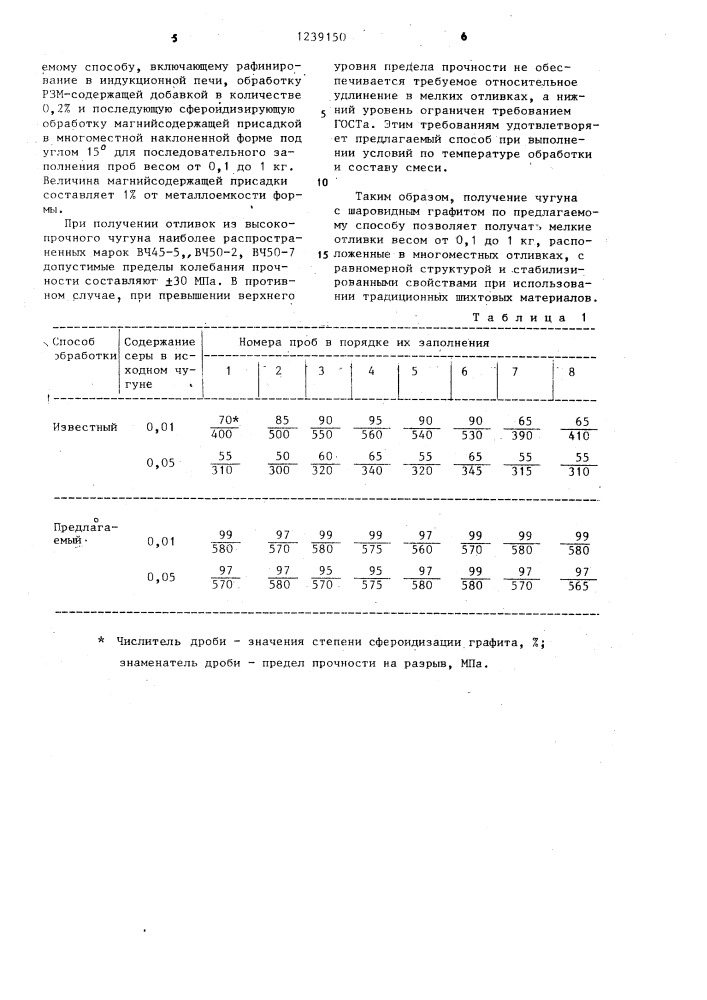 Способ получения высокопрочного чугуна с шаровидным графитом (патент 1239150)