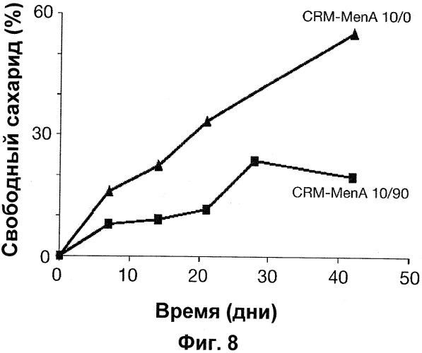 Модифицированный капсулярный сахарид, способ его получения и применение (патент 2563808)