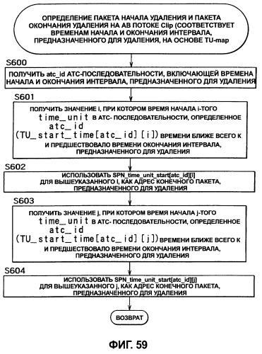 Устройство записи данных (варианты), способ записи данных (варианты), носитель записи (варианты), устройство воспроизведения данных (варианты), способ воспроизведения данных (варианты), устройство редактирования данных (варианты), способ редактирования данных (варианты) (патент 2270485)