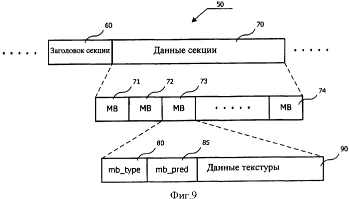 Способ управления устранением блочности, учитывающий режим внутреннего bl, и кодировщик/декодер многослойного видео, его использующий (патент 2341034)