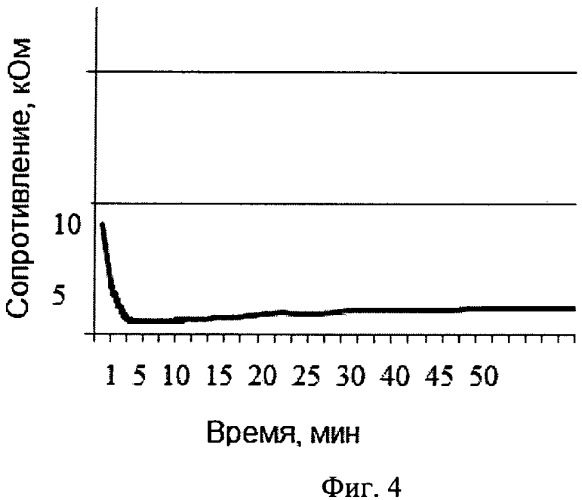 Способ получения прозрачной проводящей пленки insno (патент 2491372)