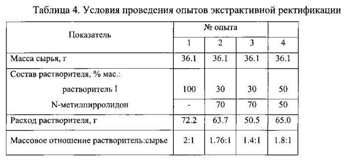 Способ выделения бензола из смесей с неароматическими углеводородами (патент 2568114)