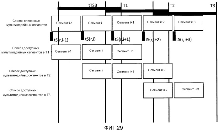 Улучшенная потоковая передача по запросу блоков с использованием масштабируемого кодирования (патент 2523918)