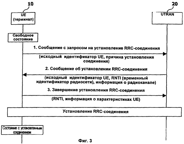 Способ установления соединения по запросу уровня управления радиоресурсами (rrc) и устройство для подвижной системы связи (патент 2338320)