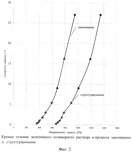 Способ крепления призабойной зоны скважины (патент 2322581)