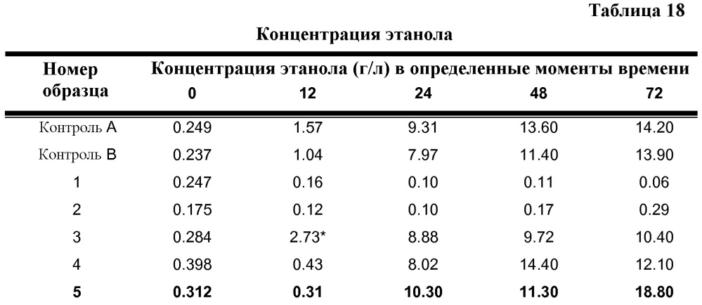 Переработка биомассы (патент 2649370)