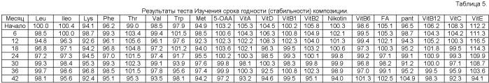 Фармацевтическая композиция, обладающая гепатопротекторным, гиполипидемическим, иммуностимулирующим и нормализующим деятельность почек действием, и способ ее получения (патент 2483712)