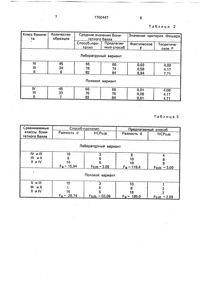 Способ оценки почв по их производительности (патент 1760447)