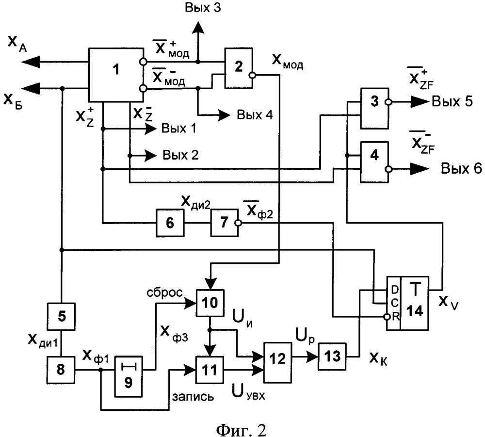Способ определения знака разности частот и устройство для его реализации (патент 2625054)