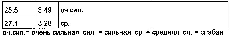 Соли дасатиниба в кристаллической форме (патент 2662805)